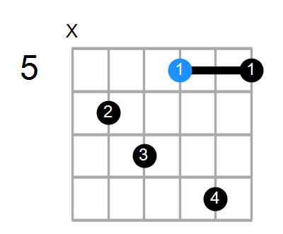 Cm6/D# Chord